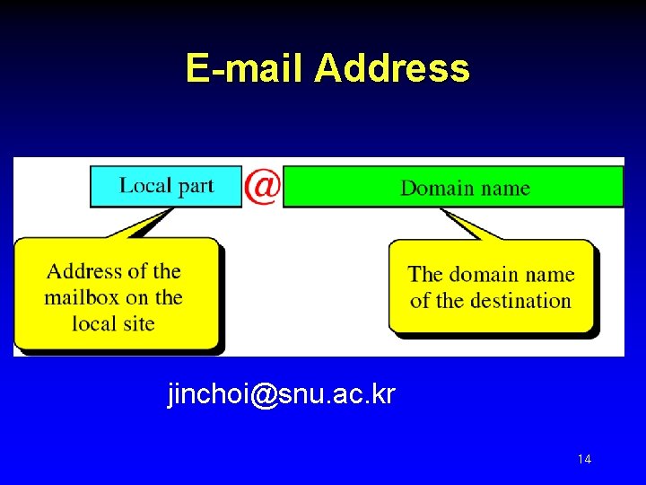 E-mail Address jinchoi@snu. ac. kr 14 