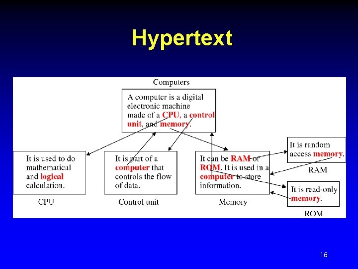 Hypertext 16 