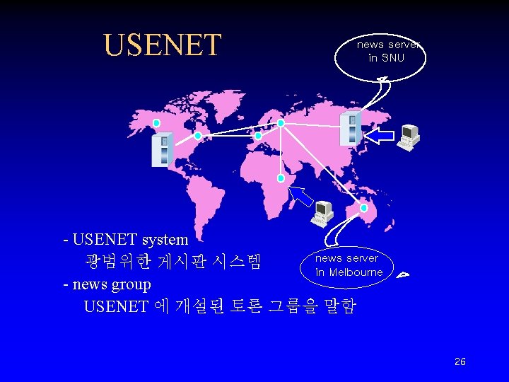 USENET news server in SNU - USENET system news server 광범위한 게시판 시스템 in