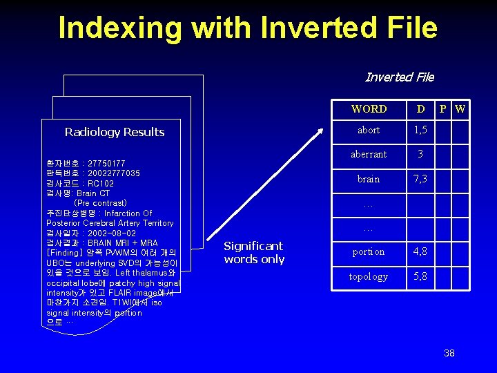 Indexing with Inverted File Radiology Results 환자번호 : 27750177 판독번호 : 20022777035 검사코드 :