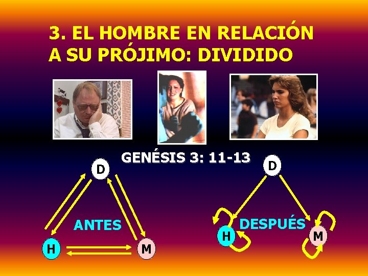 3. EL HOMBRE EN RELACIÓN A SU PRÓJIMO: DIVIDIDO D GENÉSIS 3: 11 -13