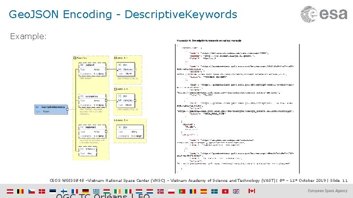 Geo. JSON Encoding - Descriptive. Keywords Example: CEOS WGISS#48 –Vietnam National Space Center (VNSC)