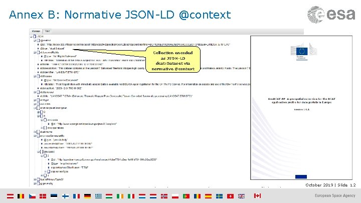 Annex B: Normative JSON-LD @context Collection encoded as JSON-LD dcat: Dataset via normative @context