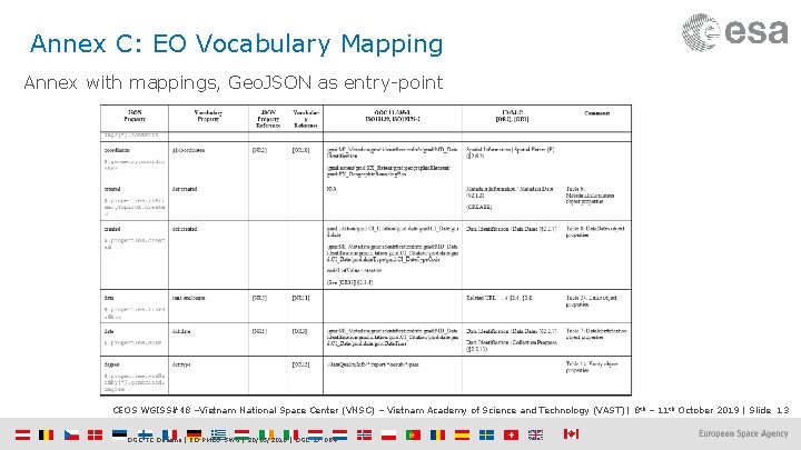 Annex C: EO Vocabulary Mapping Annex with mappings, Geo. JSON as entry-point CEOS WGISS#48