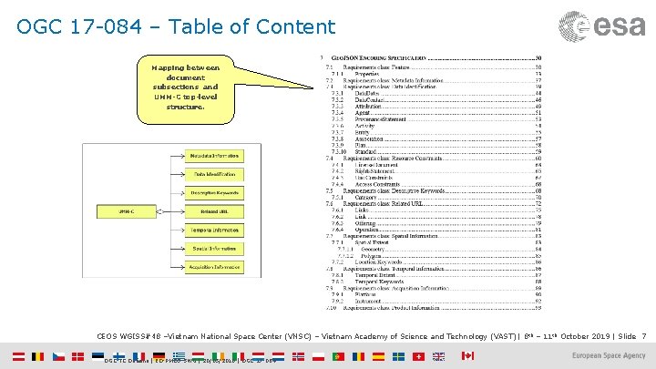 OGC 17 -084 – Table of Content Mapping between document subsections and UMM-C top-level