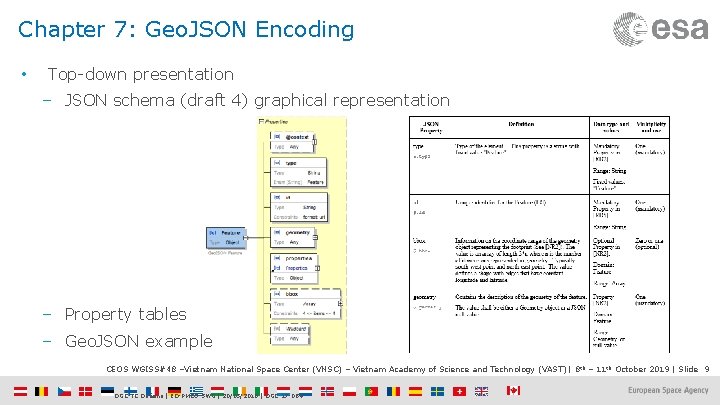 Chapter 7: Geo. JSON Encoding • Top-down presentation ‒ JSON schema (draft 4) graphical