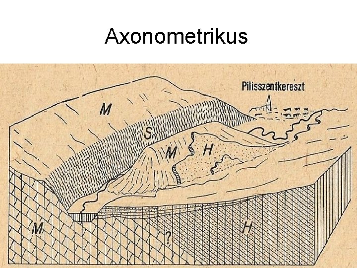 Axonometrikus 