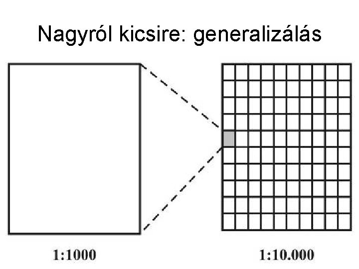 Nagyról kicsire: generalizálás 