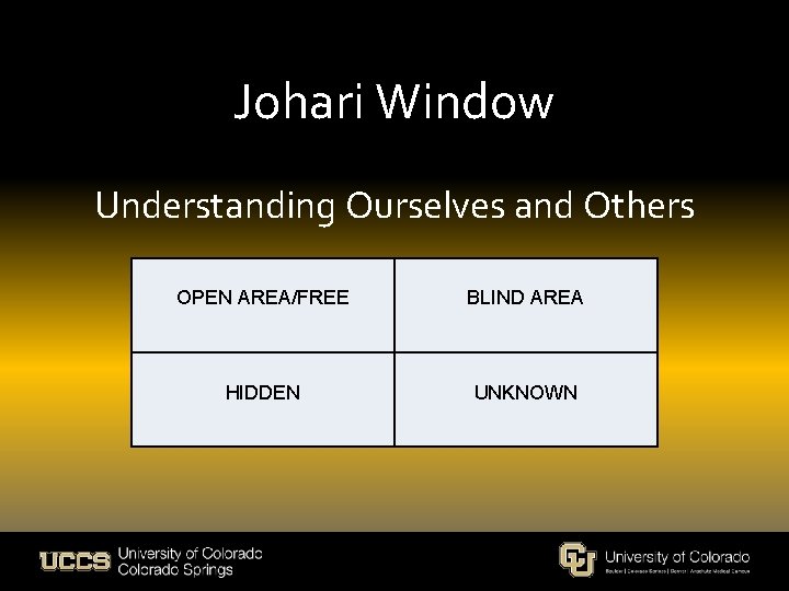 Johari Window Understanding Ourselves and Others OPEN AREA/FREE BLIND AREA HIDDEN UNKNOWN 