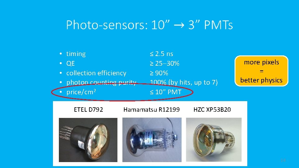  • • • timing QE collection efficiency photon counting purity price/cm 2 ETEL