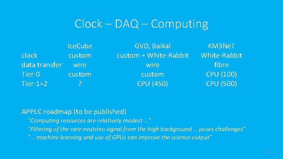 Clock – DAQ – Computing Ice. Cube clock custom data transfer wire Tier-0 custom