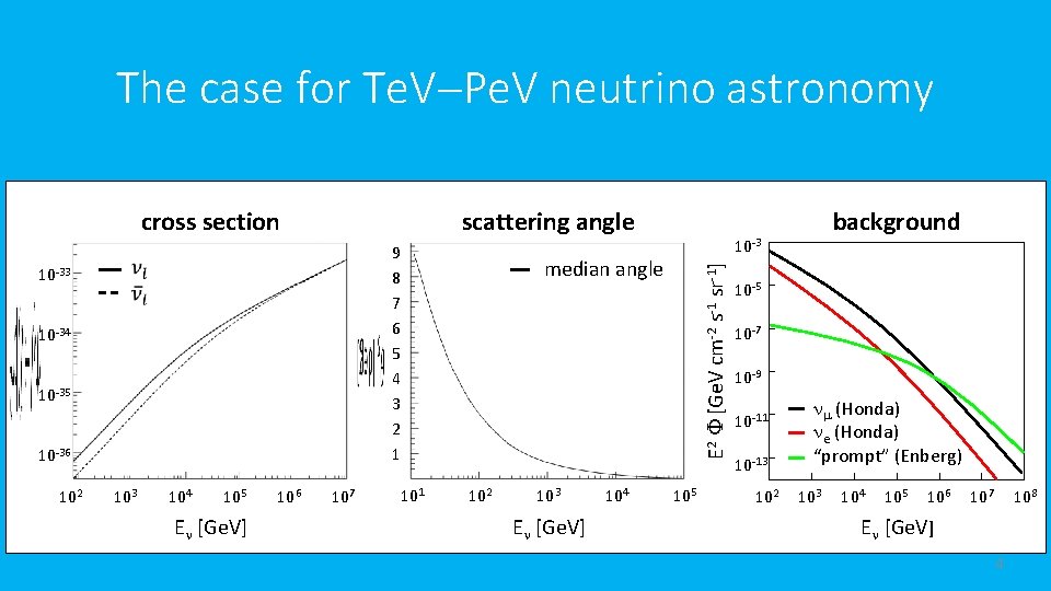 The case for Te. V Pe. V neutrino astronomy scattering angle 9 8 7