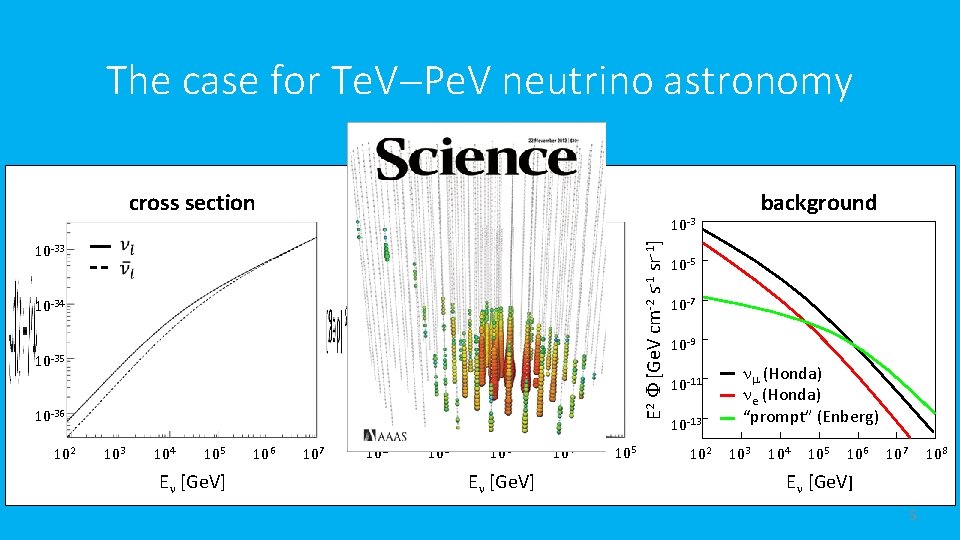 The case for Te. V Pe. V neutrino astronomy scattering angle 9 8 7