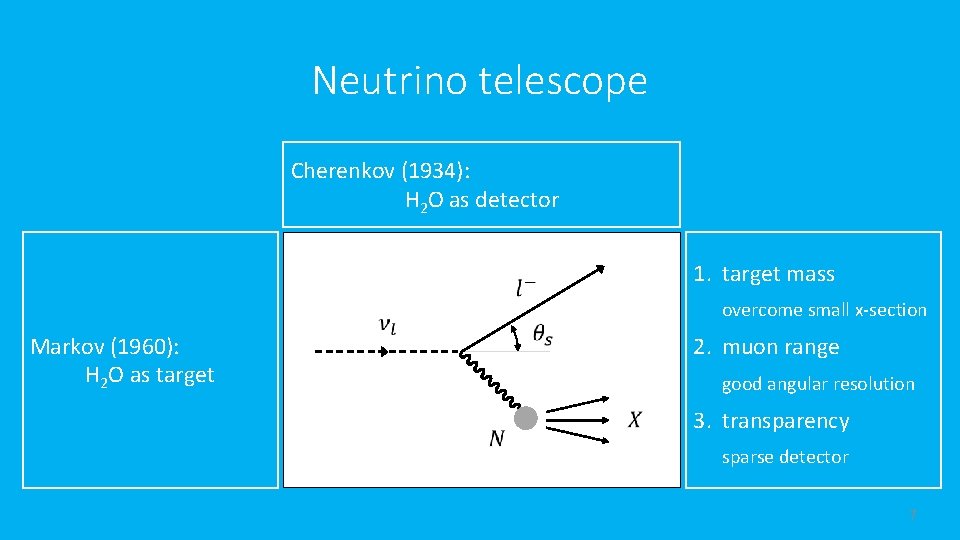 Neutrino telescope Cherenkov (1934): H 2 O as detector 1. target mass overcome small