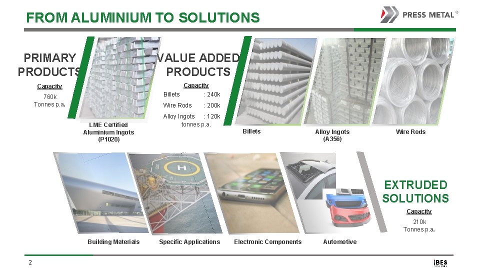 FROM ALUMINIUM TO SOLUTIONS PRIMARY PRODUCTS VALUE ADDED PRODUCTS Capacity 760 k Tonnes p.