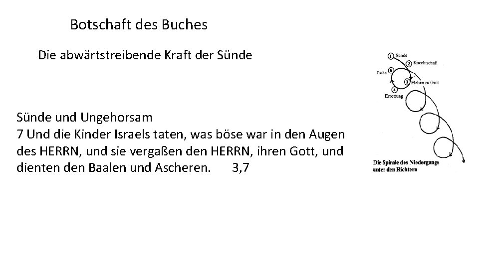 Botschaft des Buches Die abwärtstreibende Kraft der Sünde und Ungehorsam 7 Und die Kinder