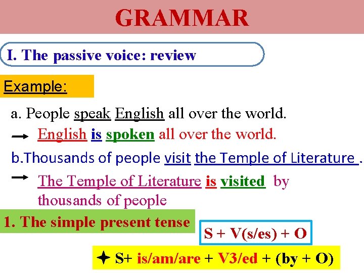 GRAMMAR I. The passive voice: review Example: a. People speak English all over the