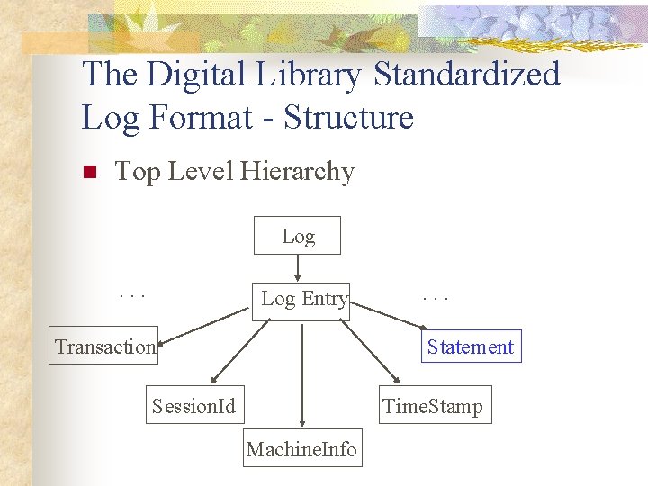 The Digital Library Standardized Log Format - Structure n Top Level Hierarchy Log. .