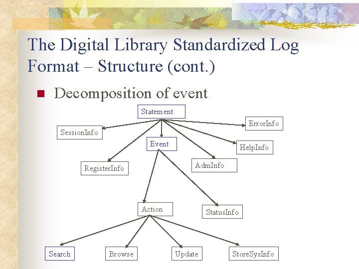 The Digital Library Standardized Log Format – Structure (cont. ) n Decomposition of event