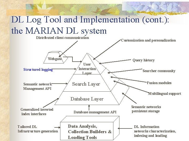 DL Log Tool and Implementation (cont. ): the MARIAN DL system Distributed client communication