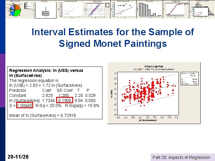 Interval Estimates for the Sample of Signed Monet Paintings Regression Analysis: ln (US$) versus
