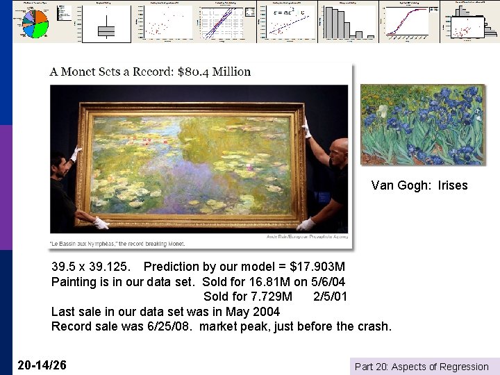 Van Gogh: Irises 39. 5 x 39. 125. Prediction by our model = $17.
