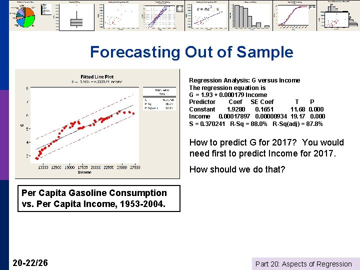 Forecasting Out of Sample Regression Analysis: G versus Income The regression equation is G