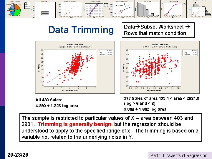 Data Trimming All 430 Sales: 4. 290 + 1. 326 log area Data Subset