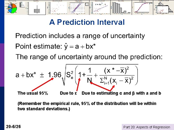 A Prediction Interval The usual 95% Due to ε Due to estimating α and