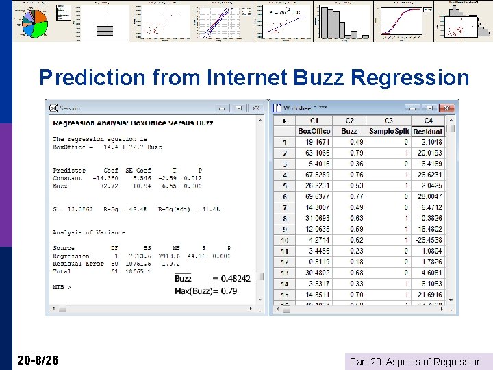 Prediction from Internet Buzz Regression 20 -8/26 Part 20: Aspects of Regression 