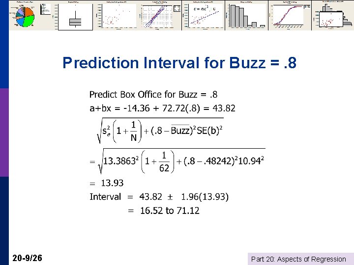 Prediction Interval for Buzz =. 8 20 -9/26 Part 20: Aspects of Regression 