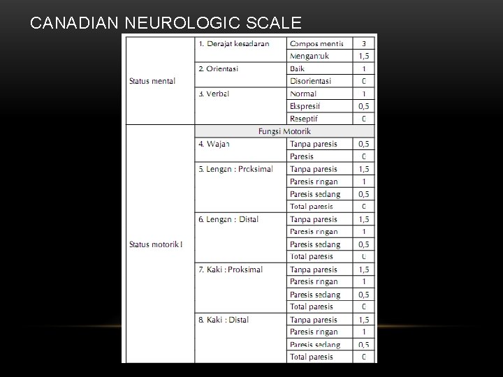 CANADIAN NEUROLOGIC SCALE 