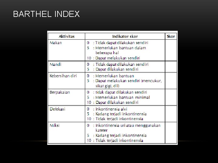 BARTHEL INDEX 
