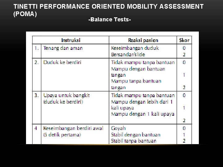 TINETTI PERFORMANCE ORIENTED MOBILITY ASSESSMENT (POMA) -Balance Tests- 