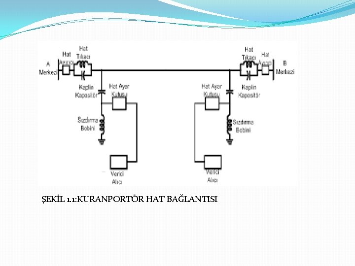 ŞEKİL 1. 1: KURANPORTÖR HAT BAĞLANTISI 