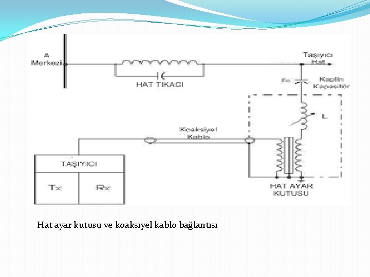 Hat ayar kutusu ve koaksiyel kablo bağlantısı 