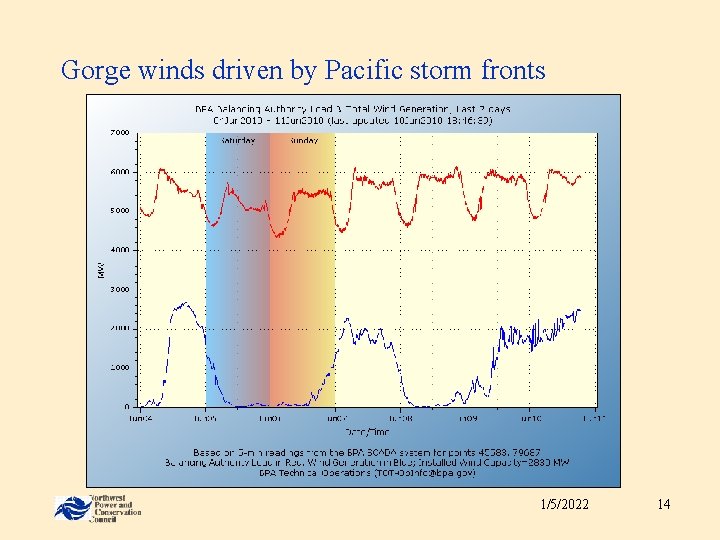 Gorge winds driven by Pacific storm fronts 1/5/2022 14 