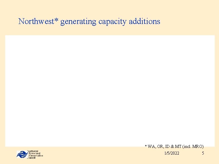 Northwest* generating capacity additions * WA, OR, ID & MT (incl. MRO) 1/5/2022 5