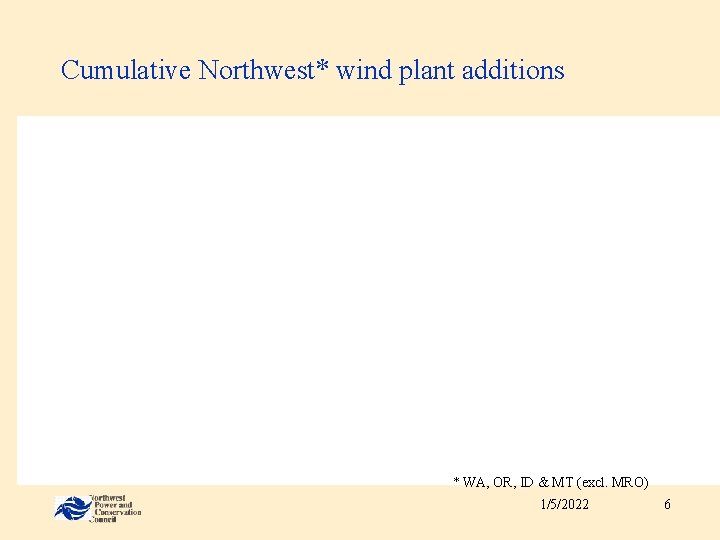 Cumulative Northwest* wind plant additions * WA, OR, ID & MT (excl. MRO) 1/5/2022