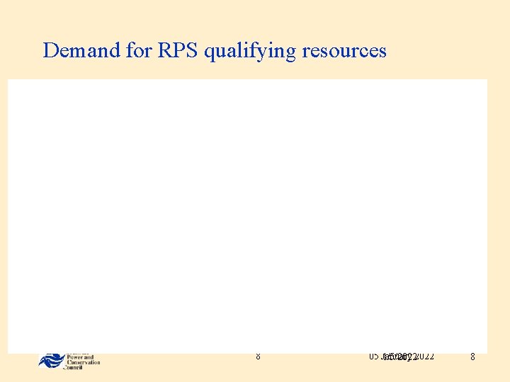 Demand for RPS qualifying resources 8 05 January 1/5/2022 8 