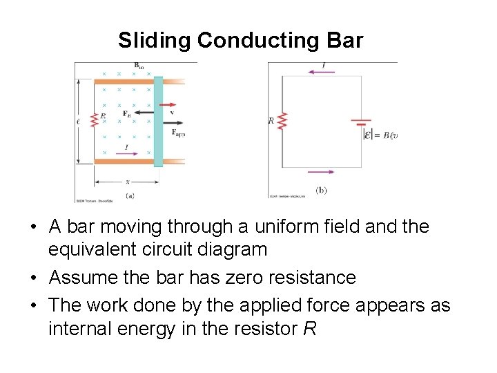 Sliding Conducting Bar • A bar moving through a uniform field and the equivalent