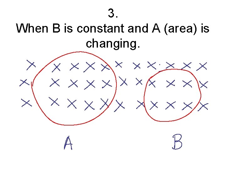 3. When B is constant and A (area) is changing. 
