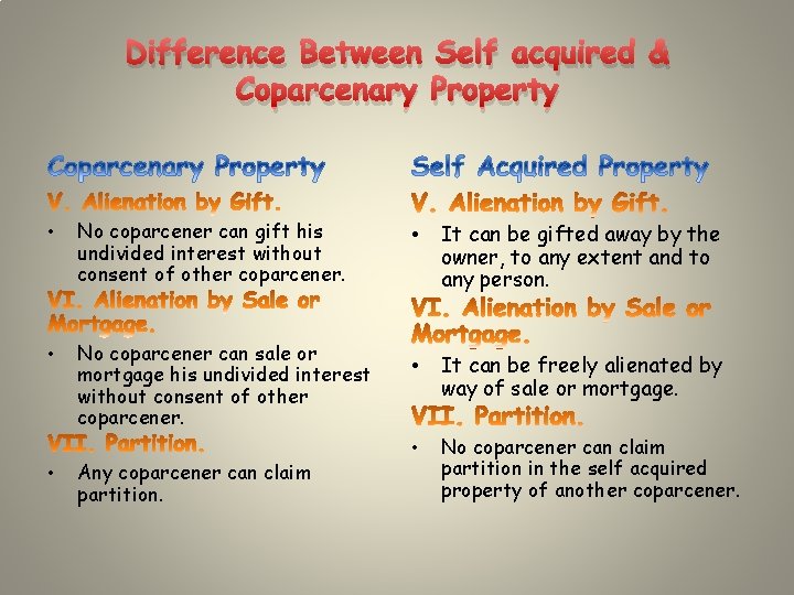 Difference Between Self acquired & Coparcenary Property • No coparcener can gift his undivided