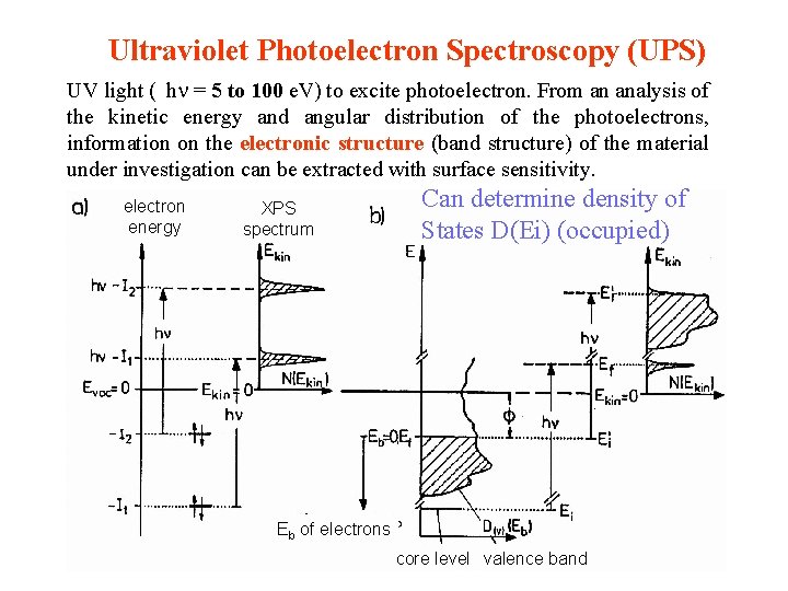 Ultraviolet Photoelectron Spectroscopy (UPS) UV light ( hn = 5 to 100 e. V) Ultraviolet Photoelectron Spectroscopy (UPS) UV light ( hn = 5 to 100 e. V)