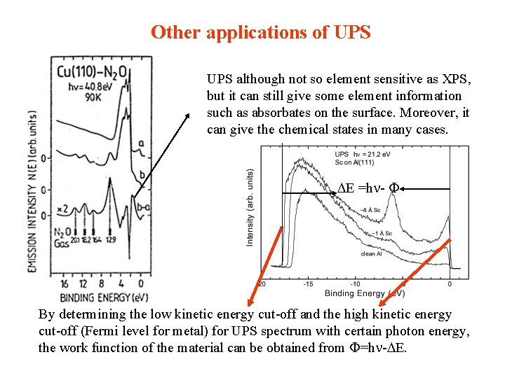 Other applications of UPS although not so element sensitive as XPS, but it can Other applications of UPS although not so element sensitive as XPS, but it can
