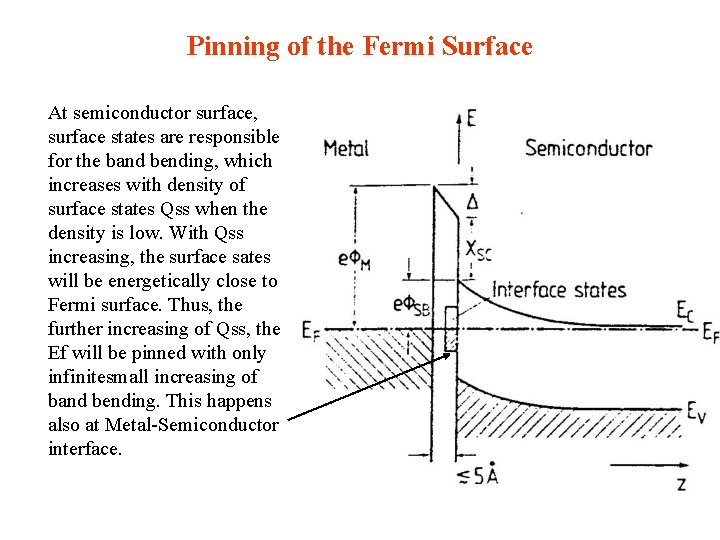 Pinning of the Fermi Surface At semiconductor surface, surface states are responsible for the Pinning of the Fermi Surface At semiconductor surface, surface states are responsible for the
