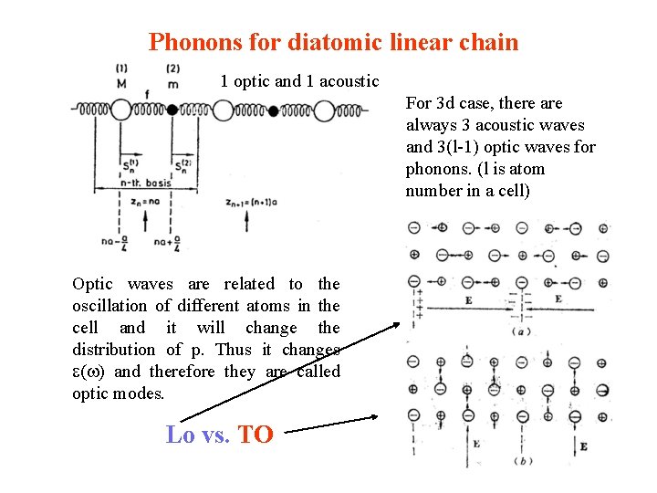 Phonons for diatomic linear chain 1 optic and 1 acoustic For 3 d case, Phonons for diatomic linear chain 1 optic and 1 acoustic For 3 d case,