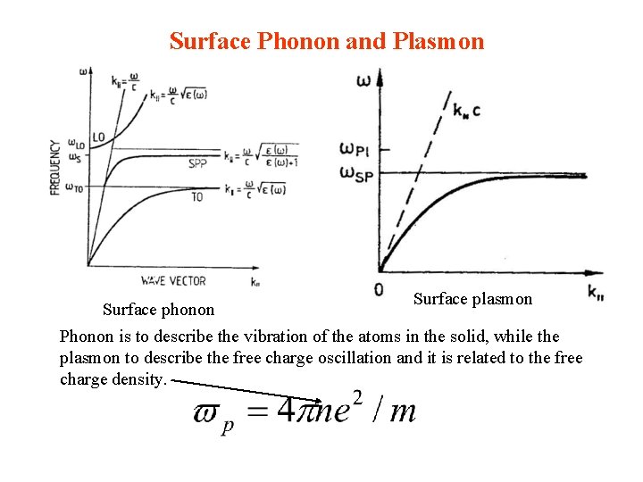 Surface Phonon and Plasmon Surface phonon Phonon is to describe the vibration of the Surface Phonon and Plasmon Surface phonon Phonon is to describe the vibration of the