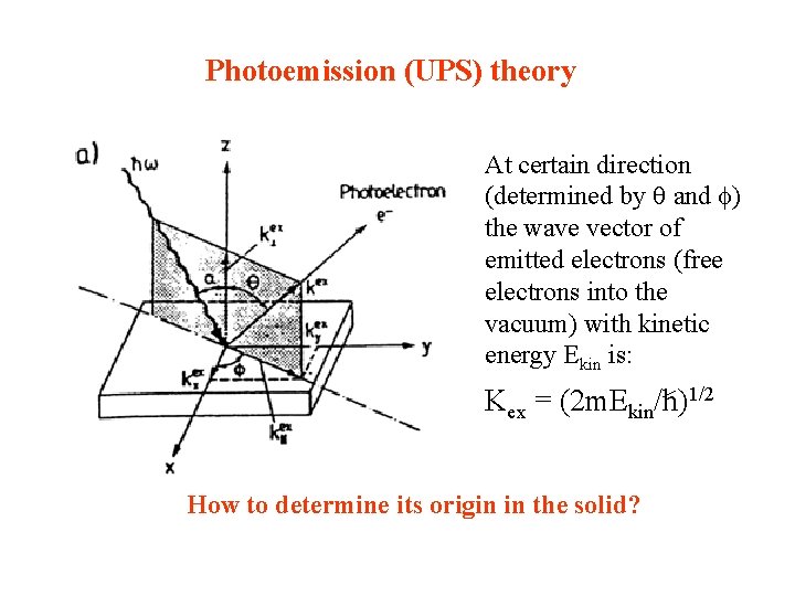 Photoemission (UPS) theory At certain direction (determined by q and f) the wave vector Photoemission (UPS) theory At certain direction (determined by q and f) the wave vector