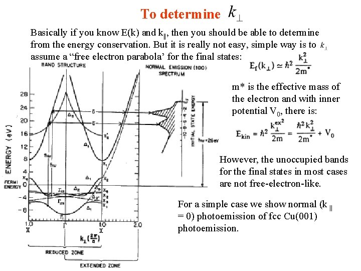 To determine Basically if you know E(k) and k||, then you should be able To determine Basically if you know E(k) and k||, then you should be able